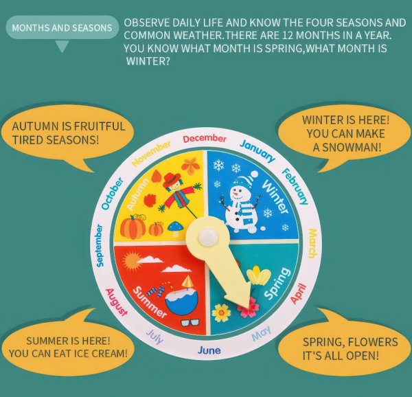 Dino board - Calendar, Clock, Seasons, Week, Day