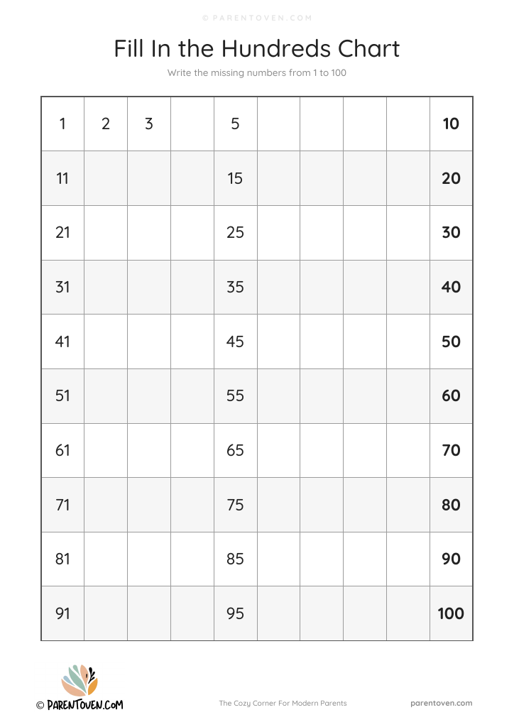 Blank fill-in hundreds chart with some numbers given and a fully blank 1 to 100 grid