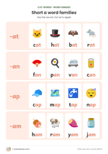 Short a CVC word families chart: -at, -an, -ap, -am
