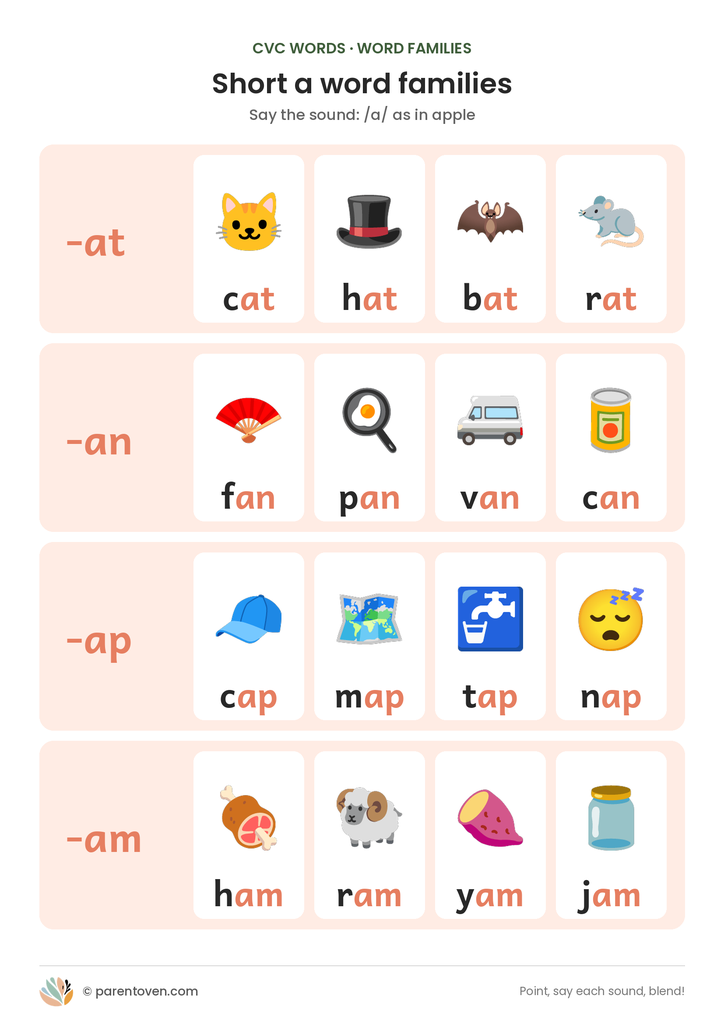 Short a CVC word families chart with pictures for the -at, -an, -ap and -am families