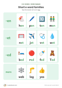 Short e CVC word families chart: -en, -et, -ed