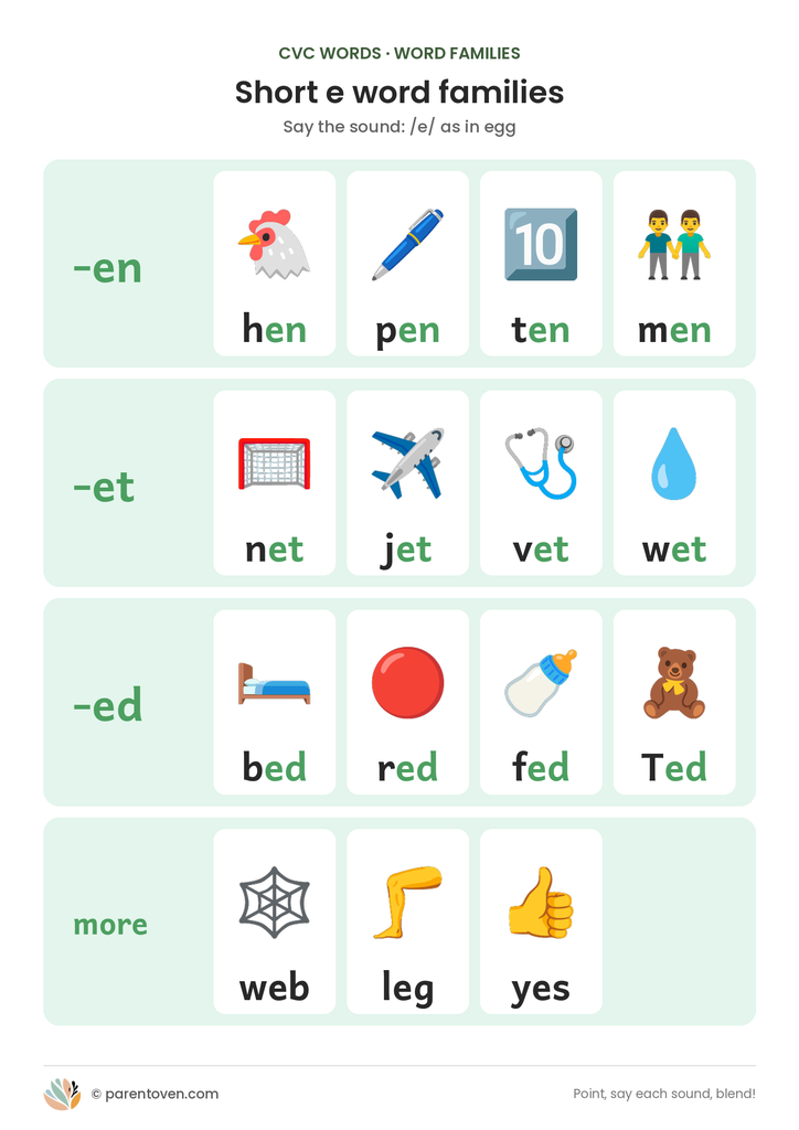 Short e CVC word families chart with pictures for the -en, -et and -ed families