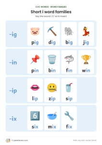 Short i CVC word families chart: -ig, -in, -ip, -ix