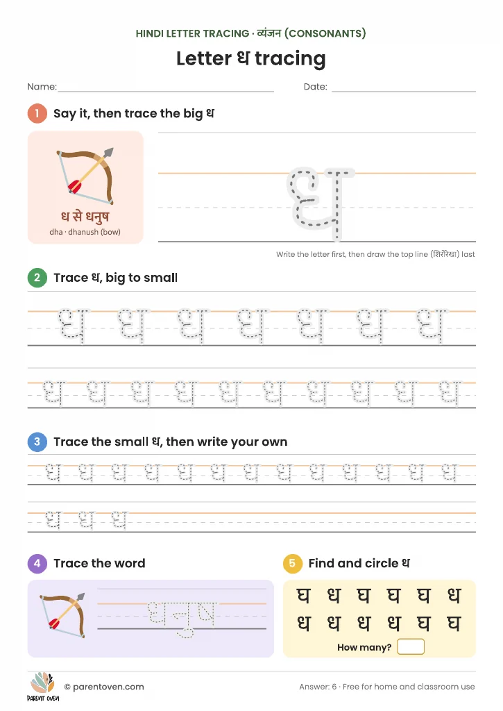 Hindi letter ध tracing worksheet: ध से धनुष, a big dotted ध with a top-line guide, rows from big to small, the word धनुष to trace and a find-and-circle game.