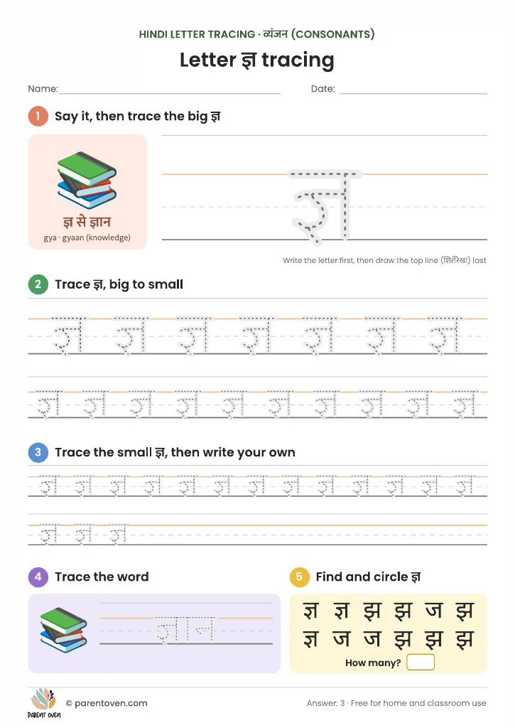 Hindi letter ज्ञ tracing worksheet: ज्ञ से ज्ञान, a big dotted ज्ञ with a top-line guide, rows from big to small, the word ज्ञान to trace and a find-and-circle game.
