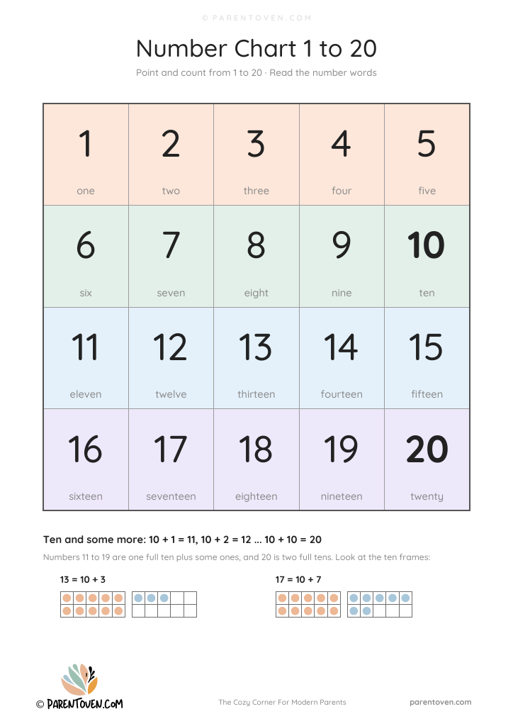Number chart 1 to 20 with number words and ten frames for 13 and 17