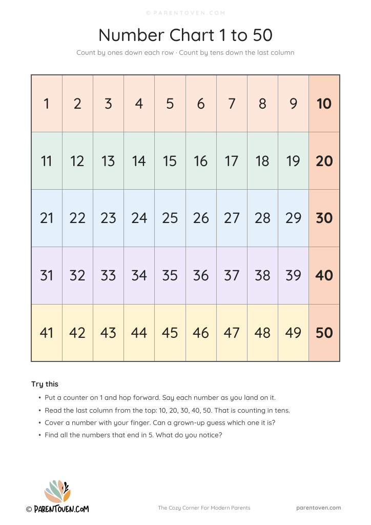 Number chart 1 to 50 in five rows of ten with the tens column shaded