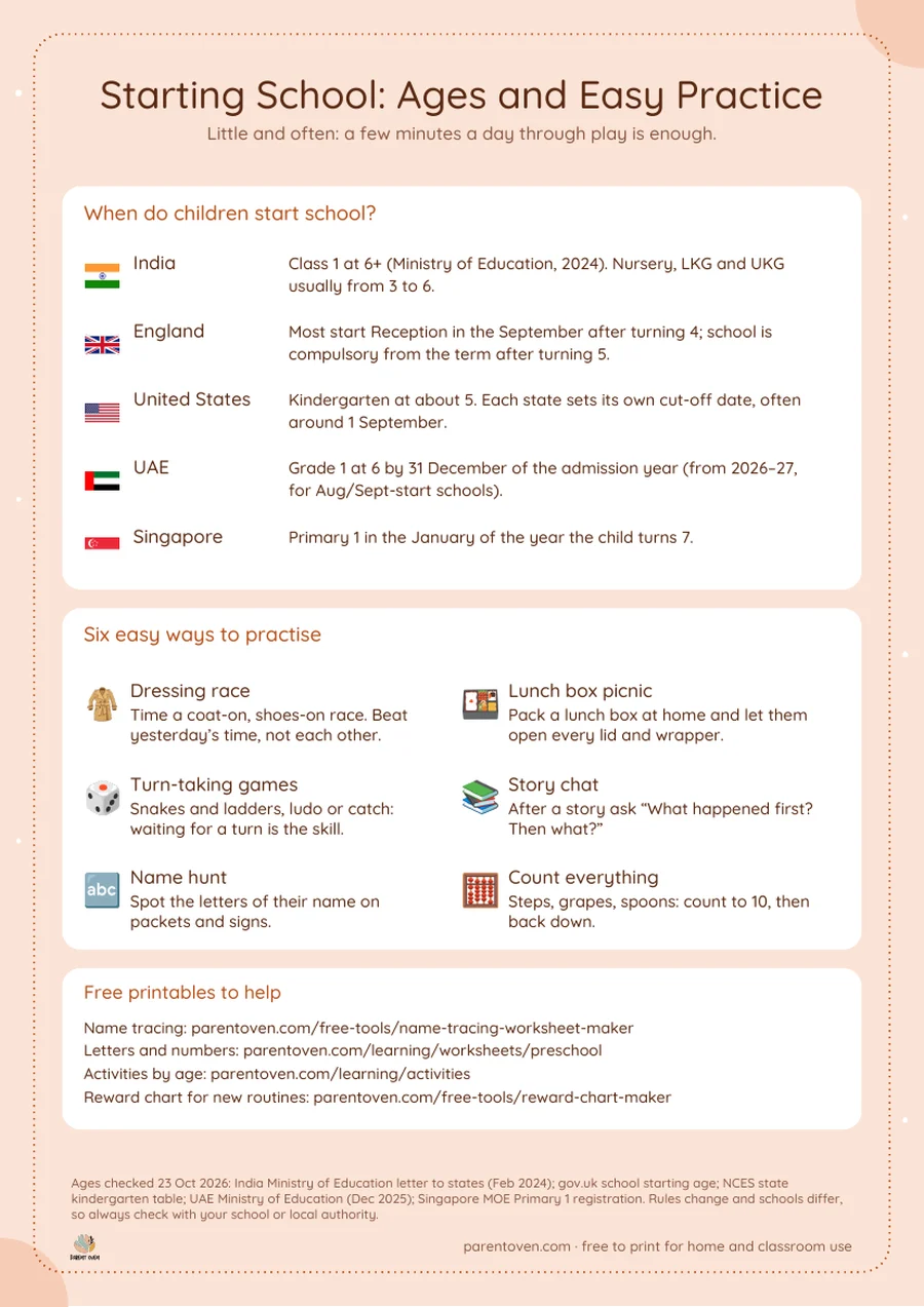 School starting ages in India, England, the US, UAE and Singapore, with six easy ways to practise