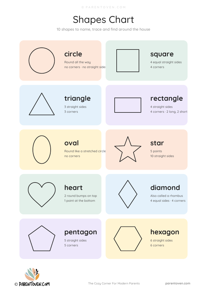 Shapes chart for kids with the circle, square, triangle, rectangle, oval, star, heart, diamond, pentagon and hexagon