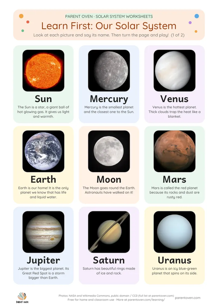 Learn-first solar system chart: photos of the Sun, Mercury, Venus, Earth, the Moon, Mars, Jupiter and Saturn with their names