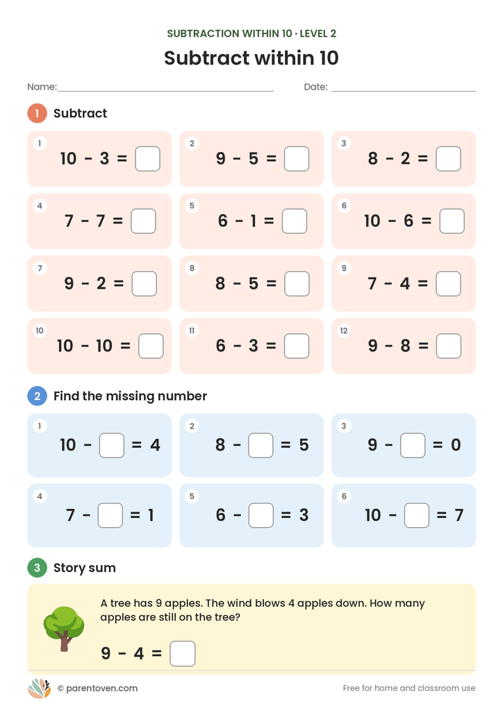 Subtraction within 10 worksheet level 2: twelve subtraction sums, six missing-number sums like 10 − ? = 4, and a story sum about apples falling from a tree