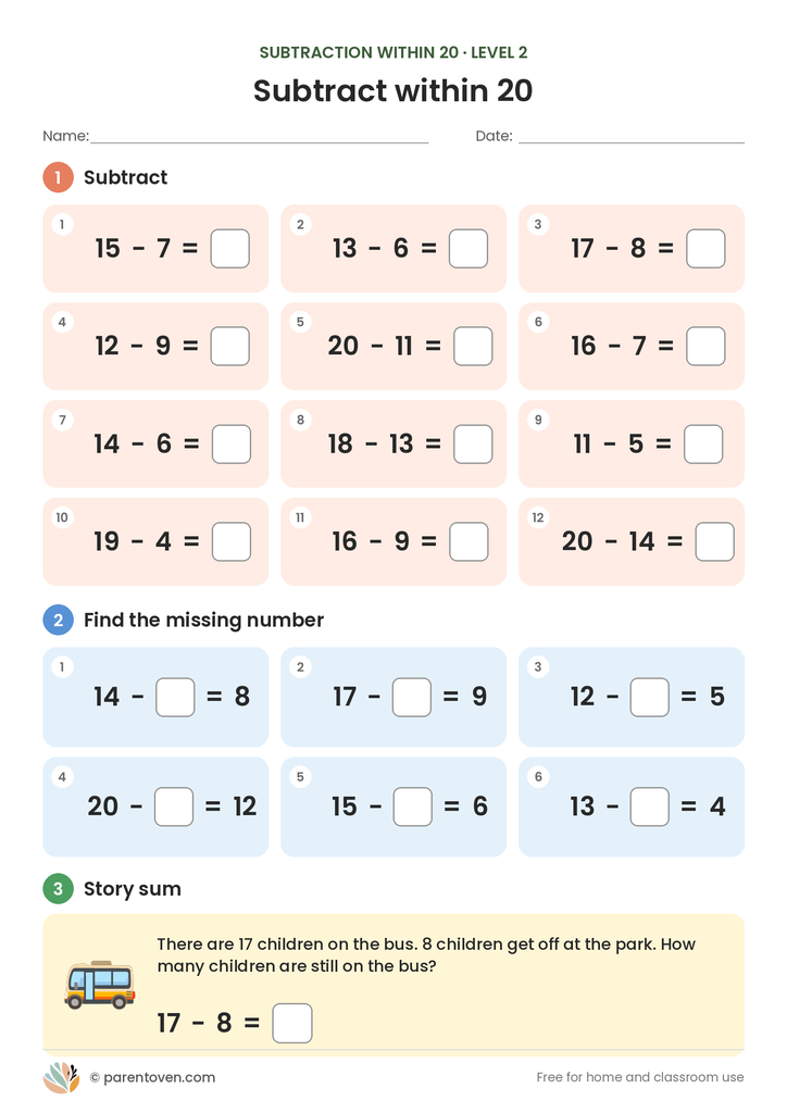 Subtraction within 20 worksheet level 2: twelve subtraction sums from 20 or less, six missing-number sums such as 14 − ? = 8, and a story problem about children getting off a bus