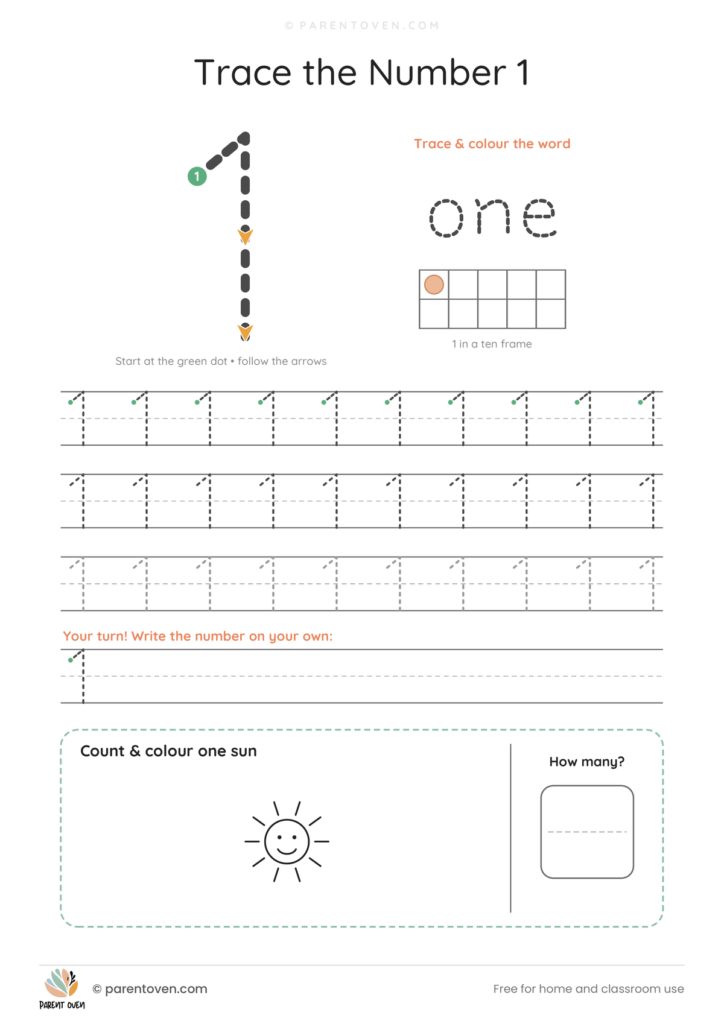 Number 1 tracing worksheet with a big dashed 1, stroke-order arrows and start dot, the word "one" to trace, a ten frame, tracing rows and 1 sun to count and color