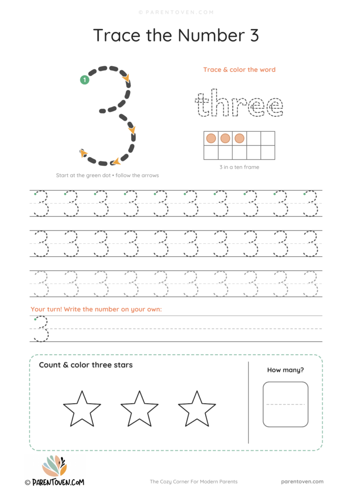 Number 3 tracing worksheet with a big dashed 3, stroke-order arrows and start dot, the word "three" to trace, a ten frame, tracing rows and 3 stars to count and color